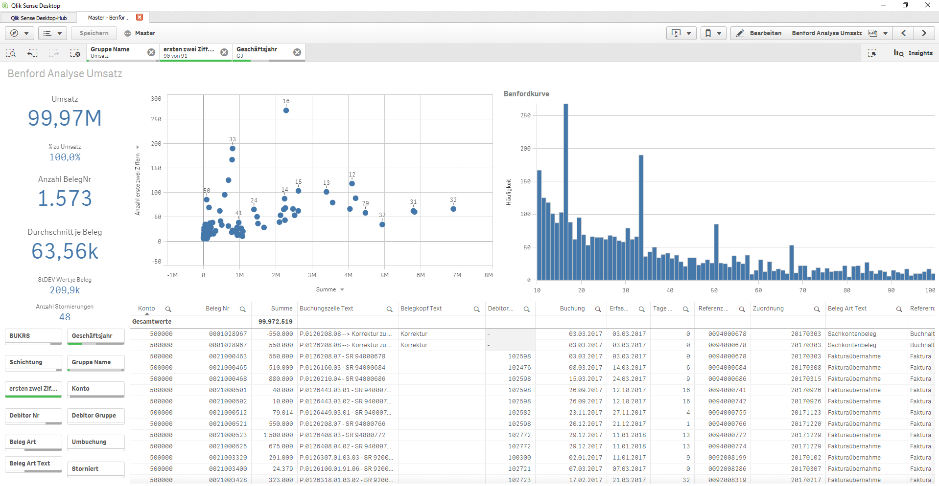 Benford Analyse